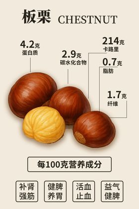 板栗营养成分展示图