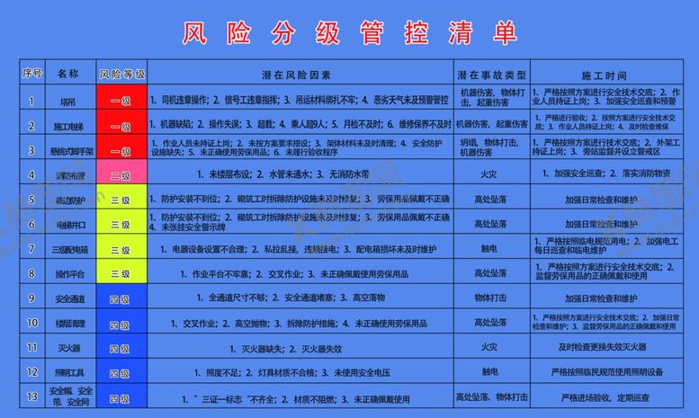 编号：80716302080818597528【酷图网】源文件下载-风险等级管控清单