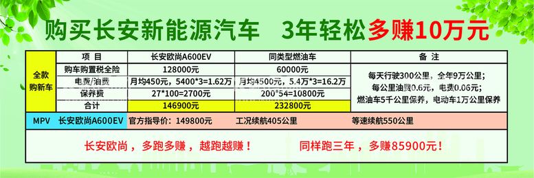 编号：16939302072252207497【酷图网】源文件下载-长安新能源汽车券