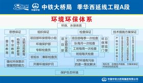 网格化体系示意图