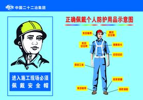 安全防护用品佩戴示意图