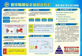 粉尘防爆安全知识宣传栏