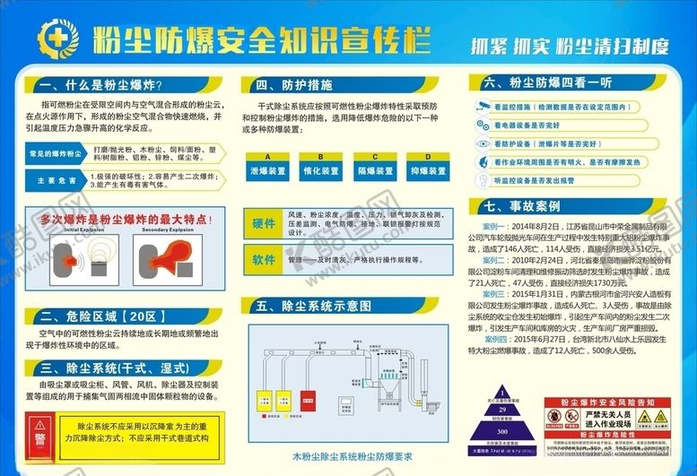 编号：70810609141820118769【酷图网】源文件下载-粉尘防爆安全知识宣传栏