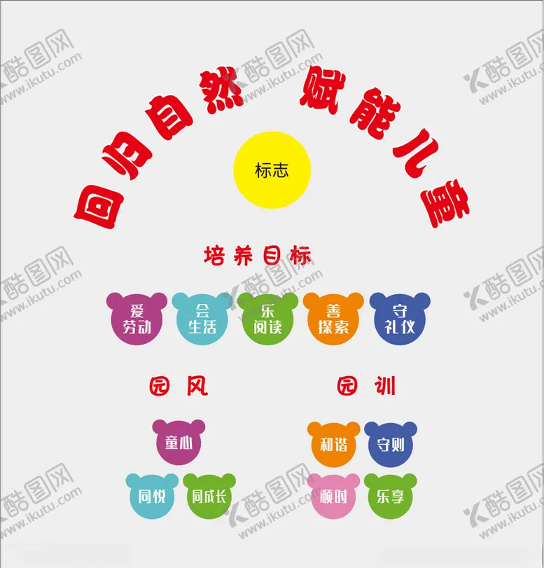 编号：61538012100611405037【酷图网】源文件下载-幼儿园园训培养目标园风