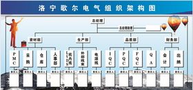 歌尔电气构架图