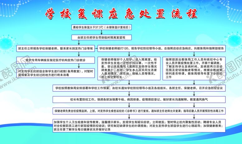 编号：90181609181959339980【酷图网】源文件下载-学校复课应急处置流程