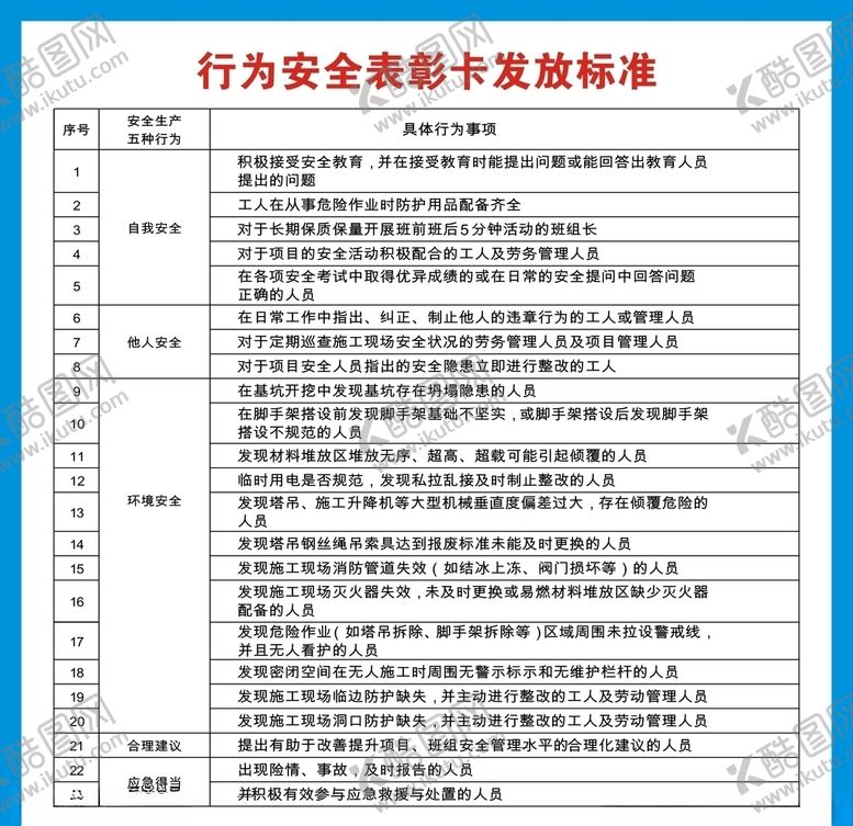 编号：90640009271456374161【酷图网】源文件下载-中国建筑安全行为表彰卡发放标准