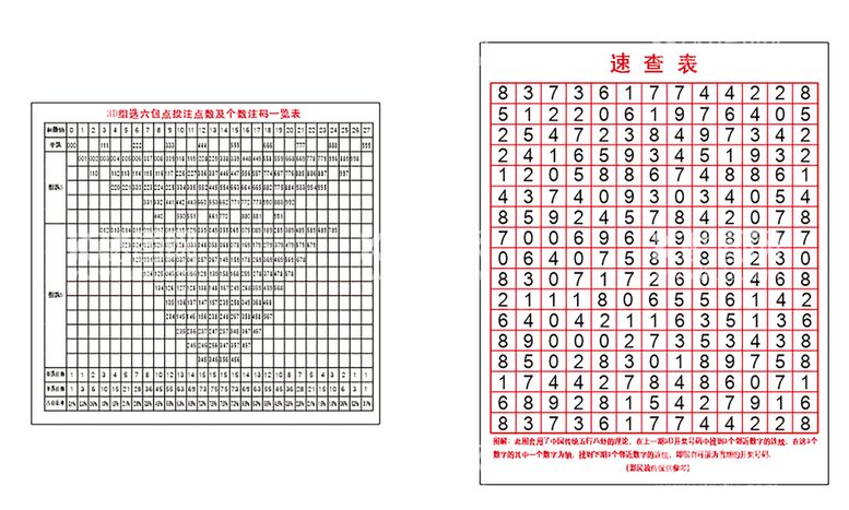 编号：94752609242227003621【酷图网】源文件下载-速查表