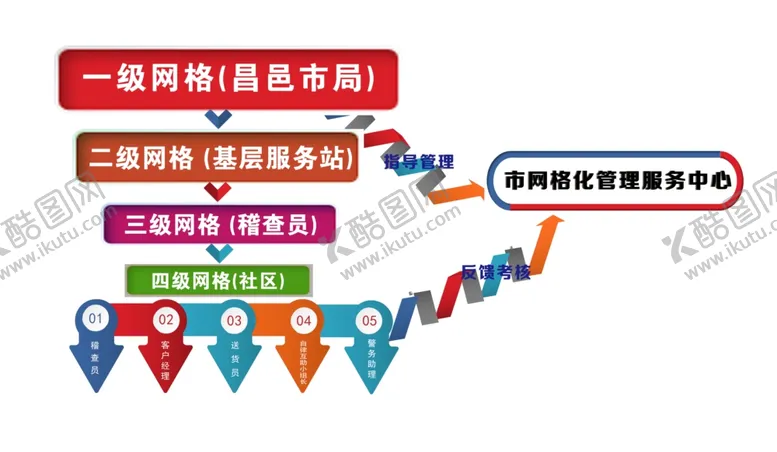 编号：58382506271415496066【酷图网】源文件下载-网络