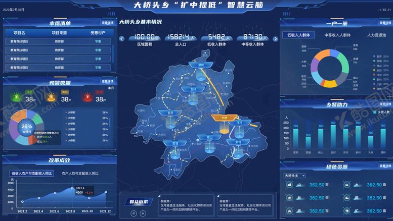 编号：62270612211741209715【酷图网】源文件下载-可视化大屏