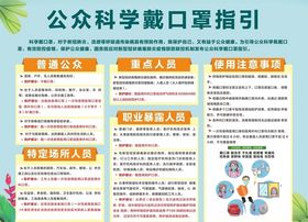 公众科学戴口罩指引