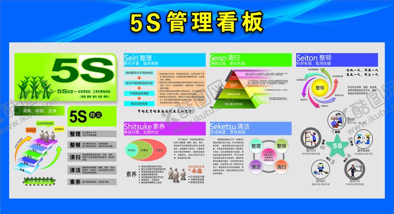 编号：36079202050656208207【酷图网】源文件下载-5s管理看板