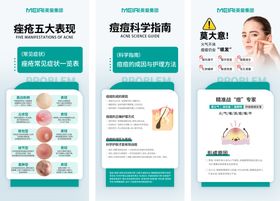 痘痘痤疮海报