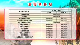 里程碑计划