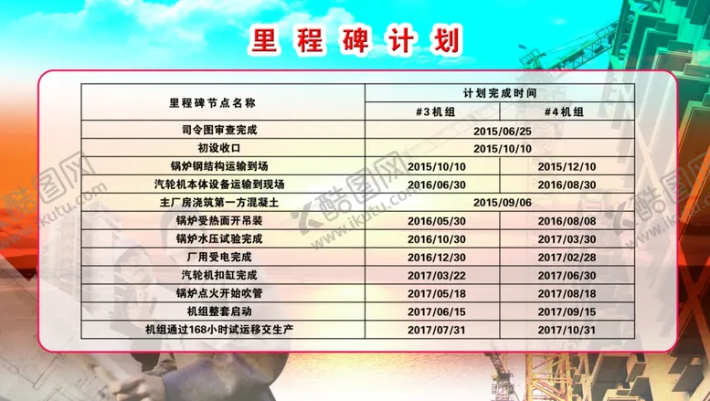 编号：90574705070909575418【酷图网】源文件下载-里程碑计划