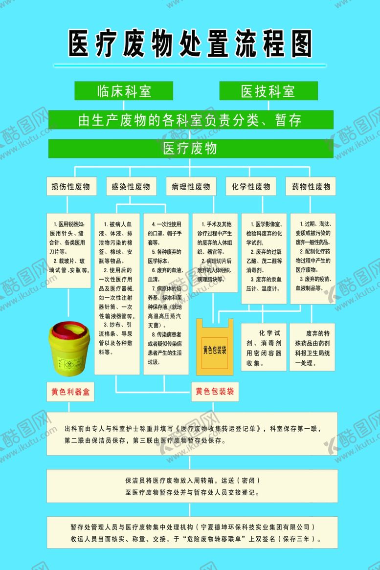 编号：34591807021315436194【酷图网】源文件下载-医疗废物