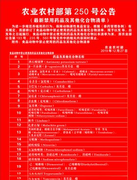农药用药的规定