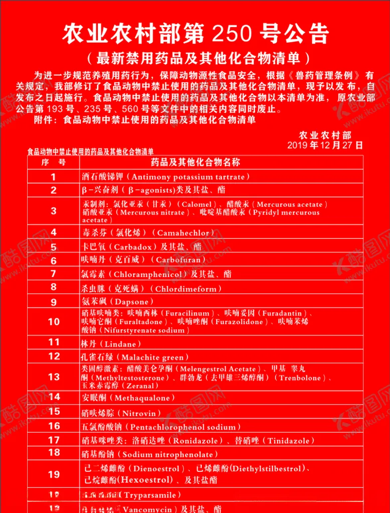 编号：94650207021357524575【酷图网】源文件下载-农药用药的规定