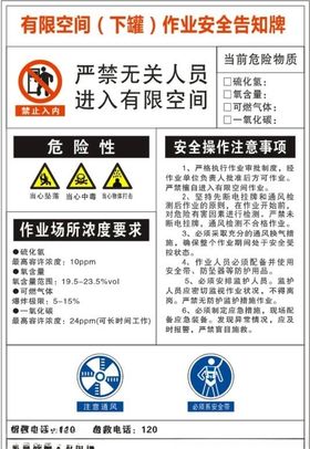 有限空间作业安全告知