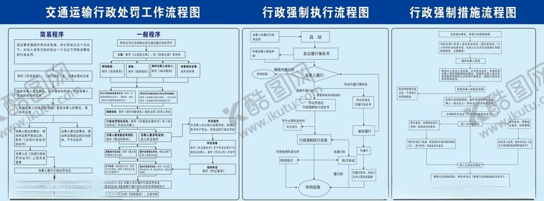 编号：59692610191935529427【酷图网】源文件下载-行政处罚流程