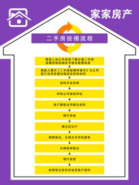 二手房按揭提示