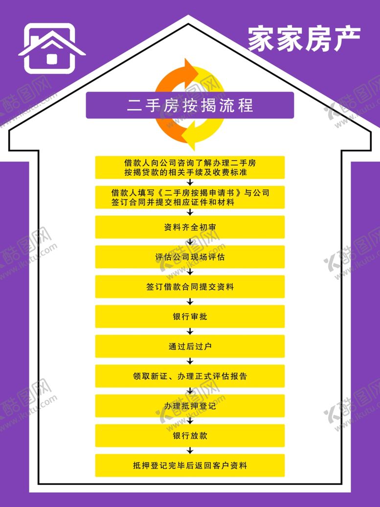 编号：68048209091842501550【酷图网】源文件下载-二手房按揭流程图
