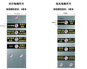 电梯按钮标识标牌