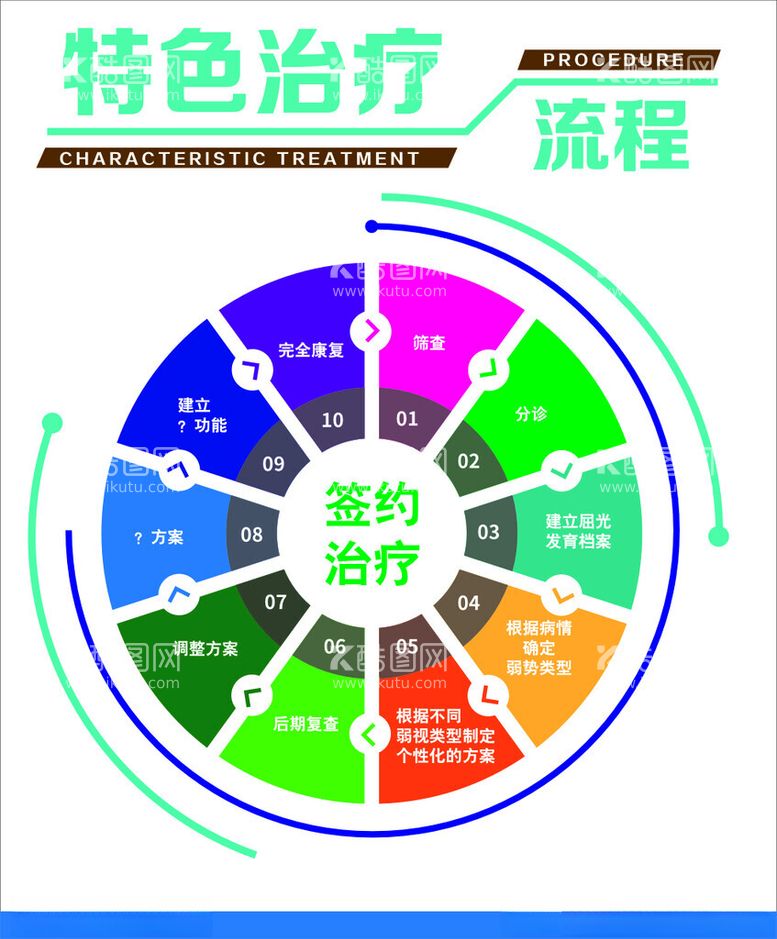 编号：56693812230842202441【酷图网】源文件下载-眼科治疗流程