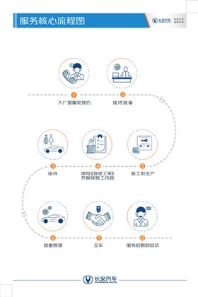 餐饮服务流程图