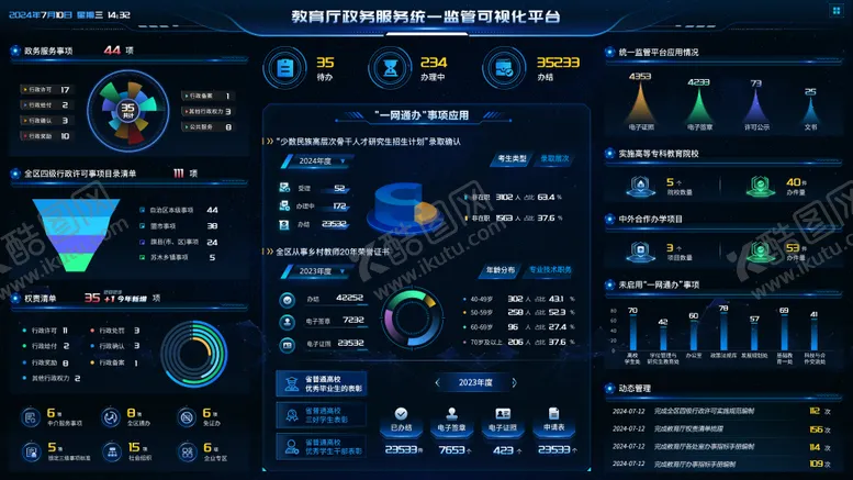 编号：90193804081651495563【酷图网】源文件下载-政务服务统一监管数据可视化UI设计