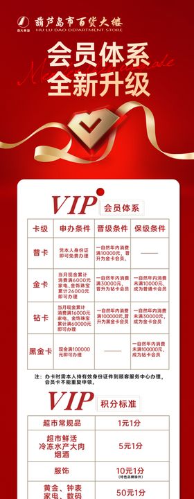 会员等级权益展示表