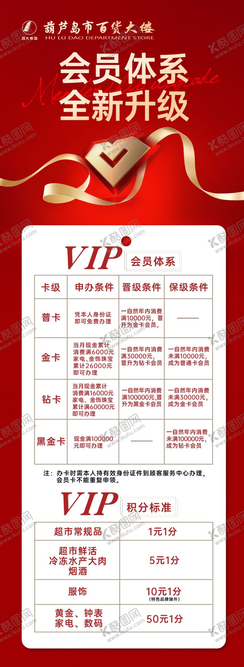 编号：94635804301140565040【酷图网】源文件下载-会员等级权益展示表