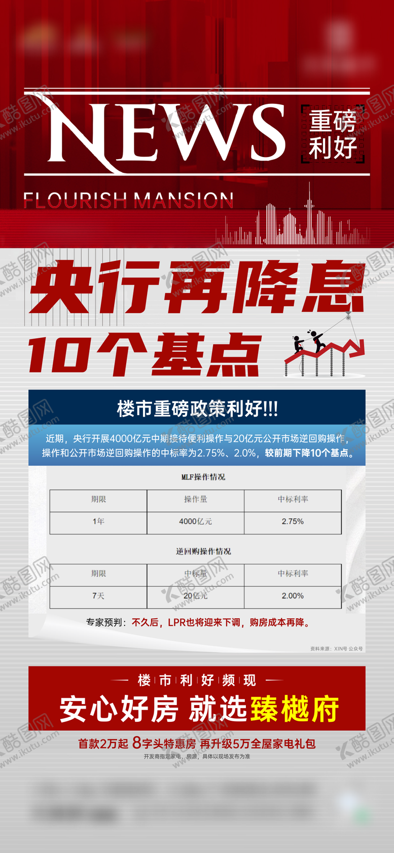 编号：88770111210107018667【酷图网】源文件下载-地产利好新闻大字报微海报