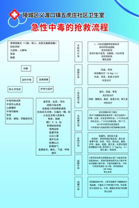 急性胸痛的诊断及鉴别诊断流程图