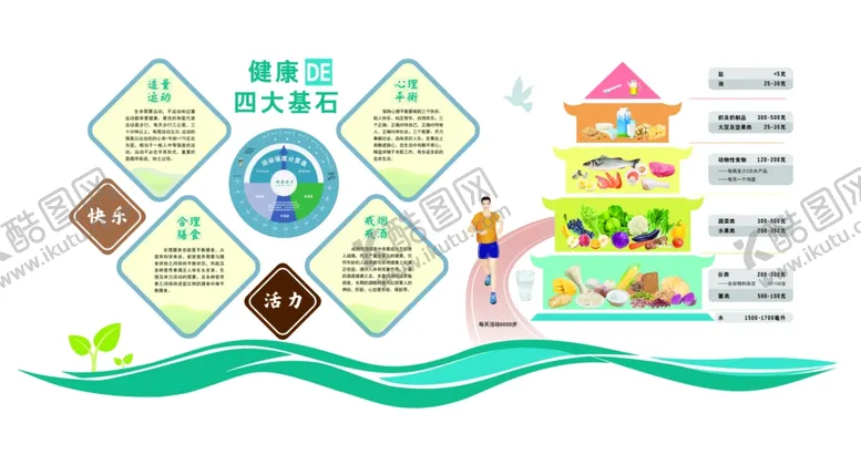 编号：51823402280834457393【酷图网】源文件下载-健康的四大基石健康营养塔
