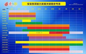儿童发展关键期