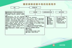 儿童过敏性休克抢救程序