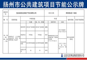 扬州市公共建筑项目节能公示牌