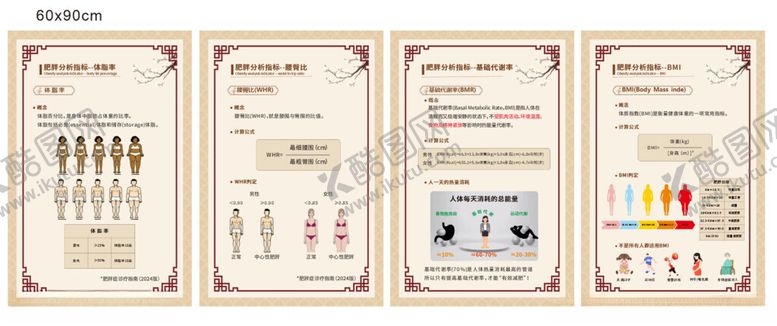 编号：44827204201632494435【酷图网】源文件下载-肥胖体脂分析未转曲