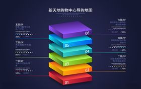 超市楼层业务导购