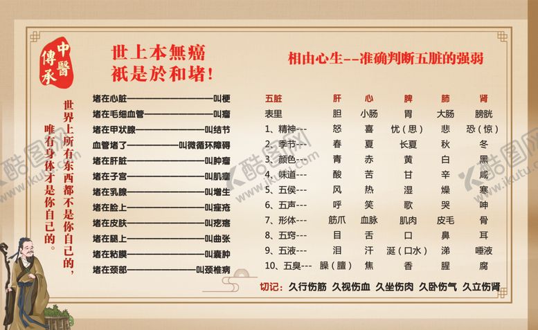 编号：96457602091649331989【酷图网】源文件下载-五脏