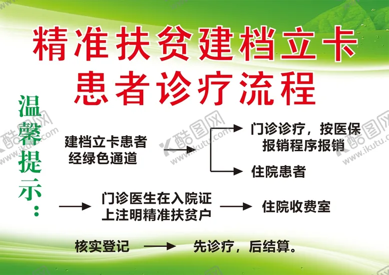 编号：61085710120203271304【酷图网】源文件下载-精准扶贫建档立卡患者诊疗程序