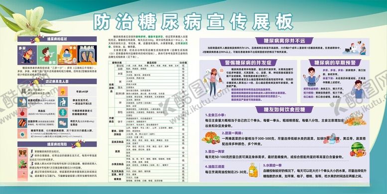 编号：19447509141725592076【酷图网】源文件下载-防治糖尿病宣传展板