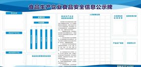 食品安全告示牌