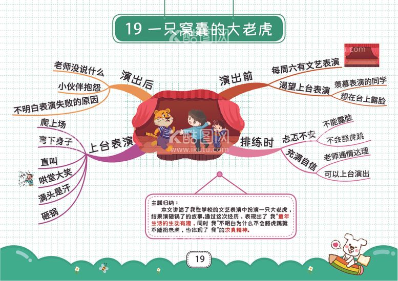 编号：93724312101527197041【酷图网】源文件下载-四上思维导图