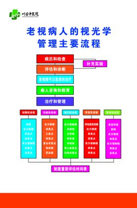 老视病人的视光学管理主要流程