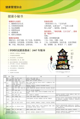 营养膳食海报