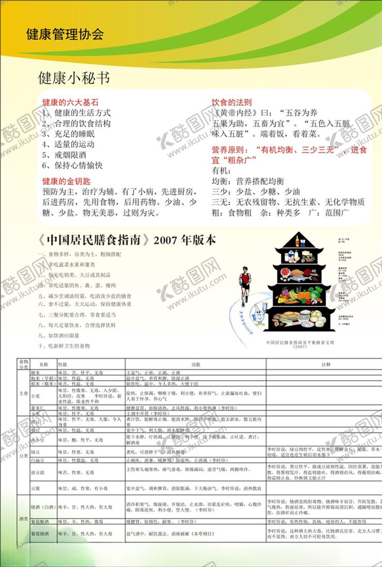 编号：37565110201527298313【酷图网】源文件下载-营养膳食海报