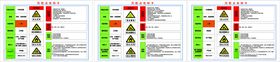 爆炸品风险点告知卡