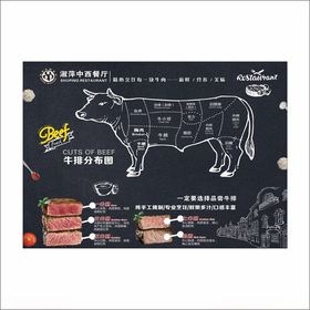 牛排介绍图
